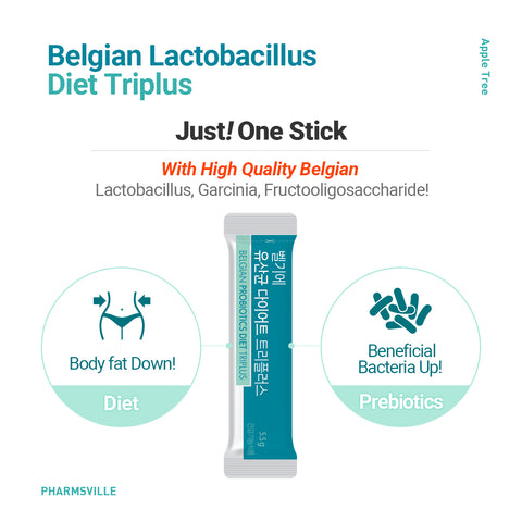 Belgian Probiotics Diet