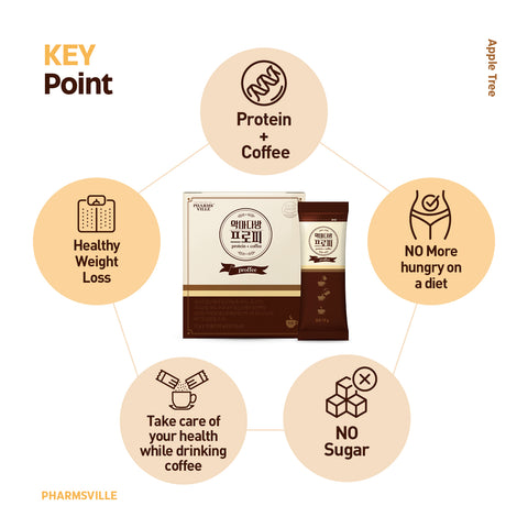 Devil Diet Proffee Protein